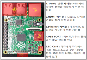 그림입니다.
					원본 그림의 이름: CLP000000d40002.bmp
					원본 그림의 크기: 가로 528pixel, 세로 453pixel